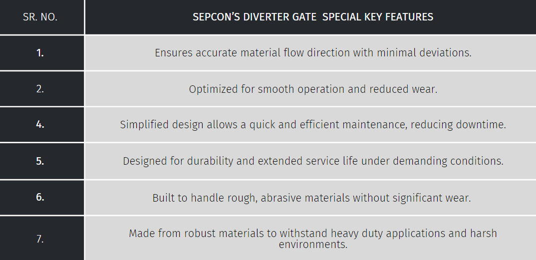 Key features of divertor gate
